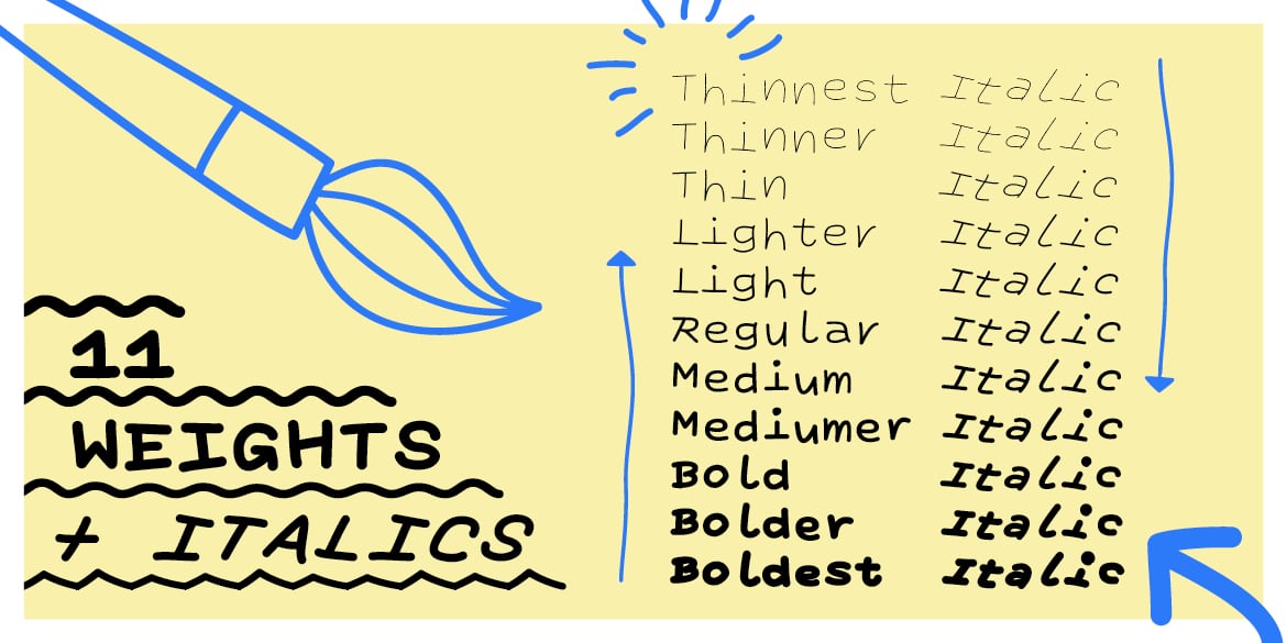 A Hand-Drawn Font by Mota Italic