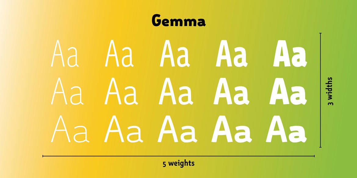 Gemma's weights and widths